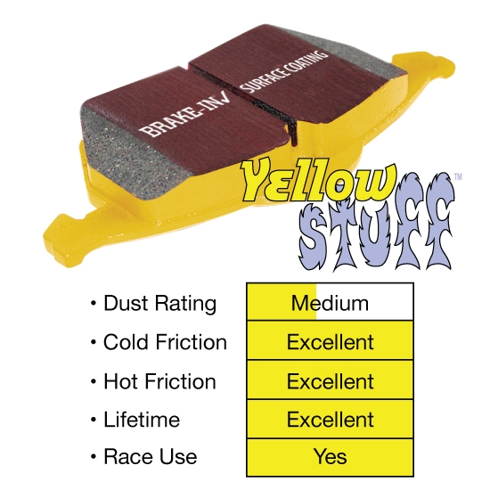 Ebc Redstuff Front Brake Pads Dp31471C – Fast Road Low Dust Pad