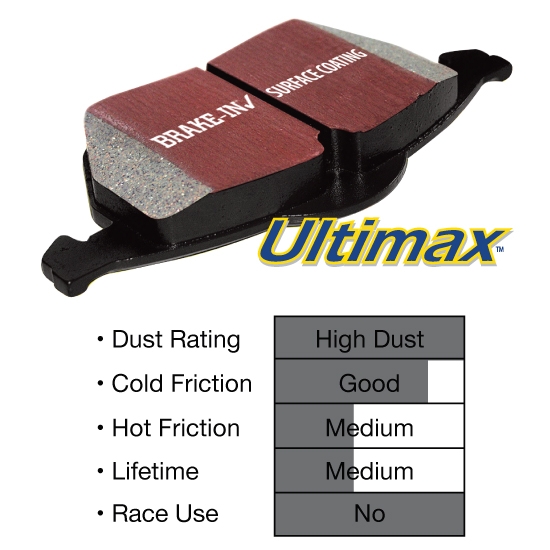EBC Ultimax Brakes For 2012 Nissan Versa UD815